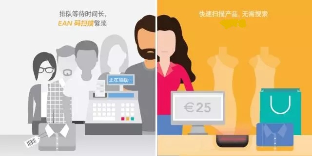 图解 | rfid技术与零售业的前世今生