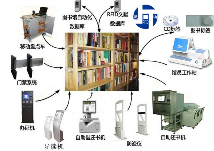 RFID助力打造智能图书馆管理系统