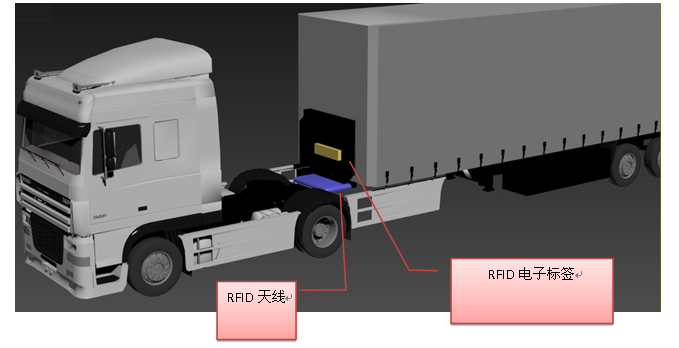 简述RFID货车车架管理应用技术