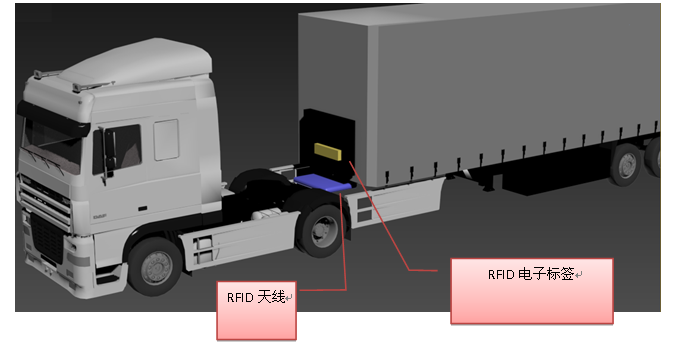 RFID货车车架管理应用技术