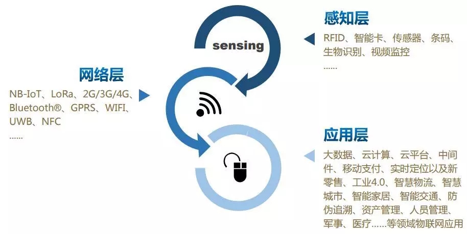 RFID智能售货柜 