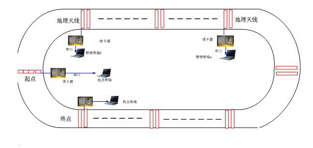 RFID跑道计时技术