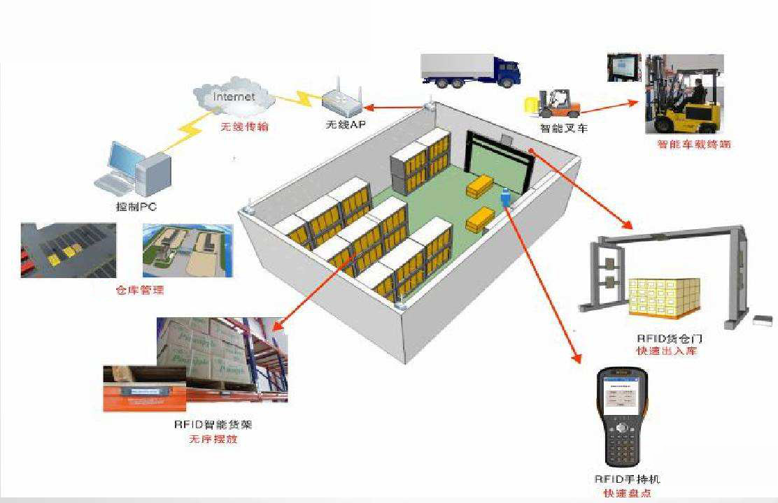RFID快递应用技术将大力助推快递行业发展