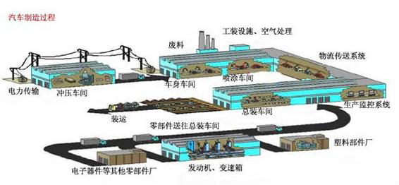 RFID汽车零部件管理