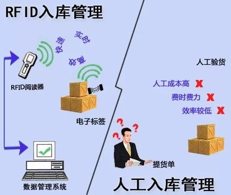 RFID技术助力服装面料实现智能化管理