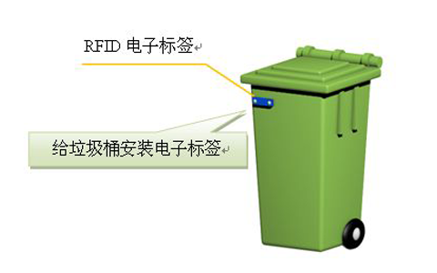 rfid垃圾桶