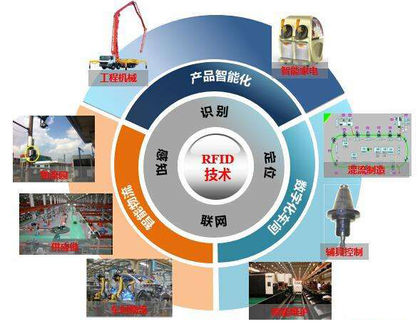 超高频RFID技术的诸多应用