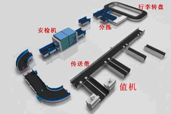 机场行李上使用UHF RFID技术