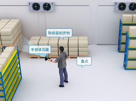 解读RFID仓储盘点技术如何高效又精准