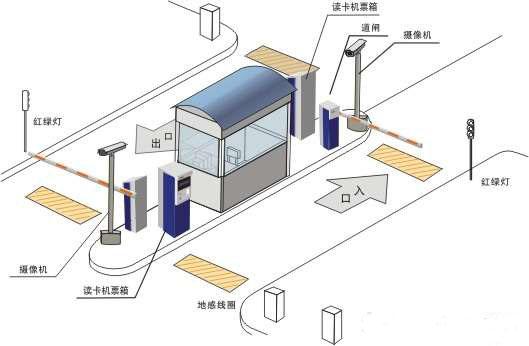 RFID智能停车场实现高效智能化管理