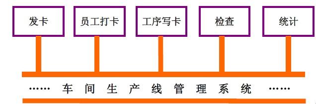 RFID技术助推生产智能化管理平台建设