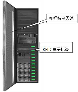 RFID机柜实现准确快速掌握重要固定资产信息