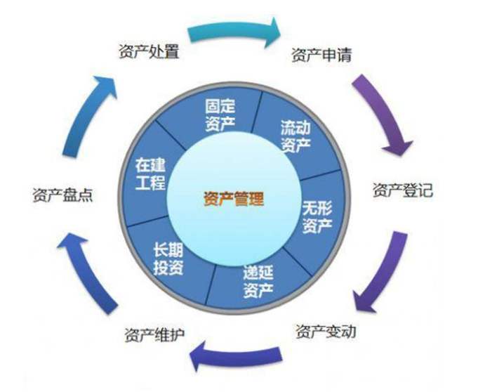 RFID高校资产管理技术大解析