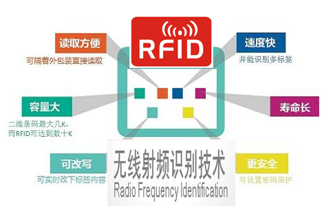 RFID技术