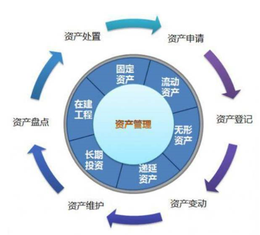 RFID实现资产全方位资产管控