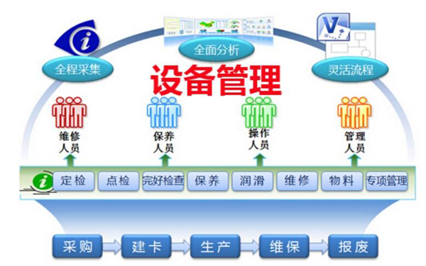 RFID实验室设备智能信息化管理