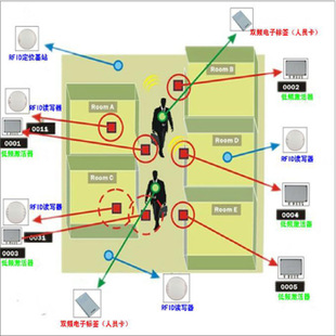 RFID定位采集技术