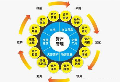 RFID技术进行物资生命周期实时管控