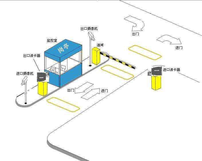 停车场采用RFID智能管理