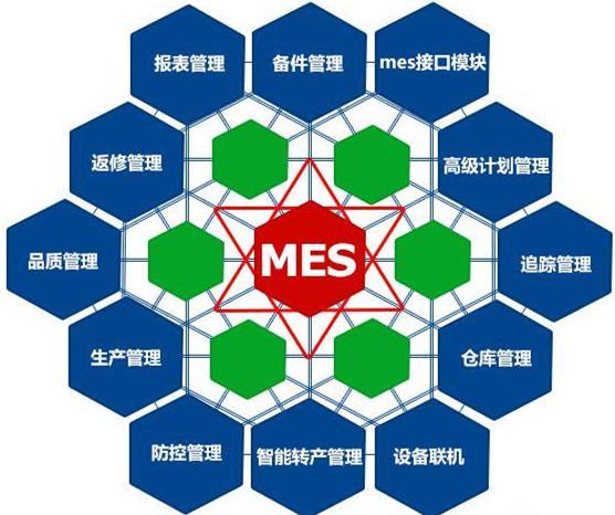 RFID数据采集成为MES系统精准数据