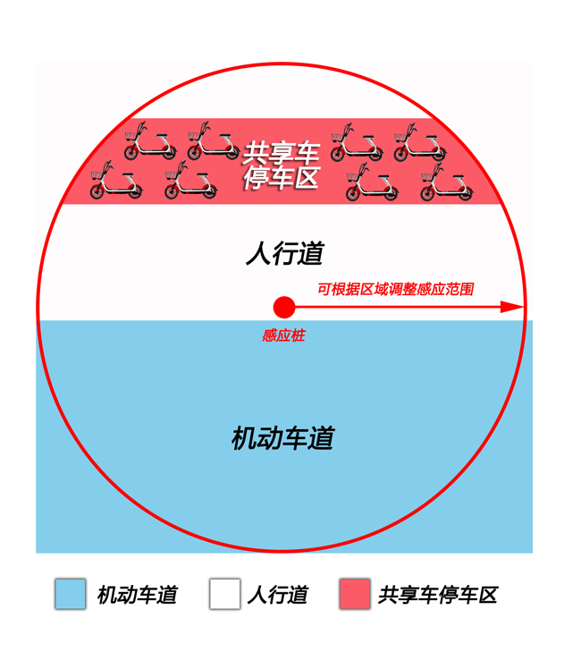 RFID技术应用在共享电单车智能停放管理