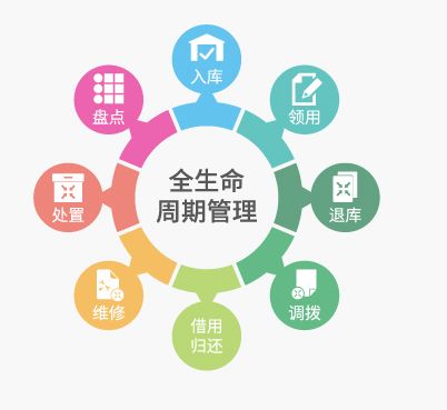 RFID固定资产应用提高企业管控效益