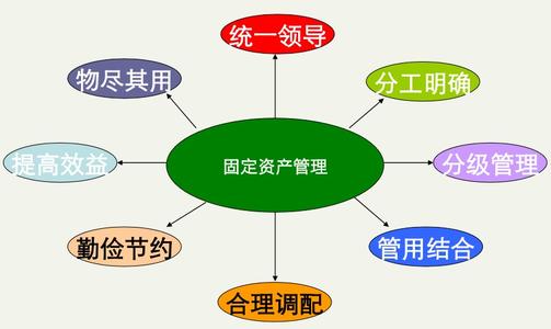 RFID技术应用让固定资产使用率变得高效