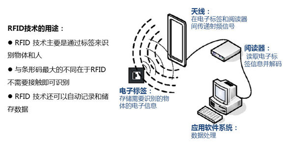 RFID在医院管理应用方面的解析