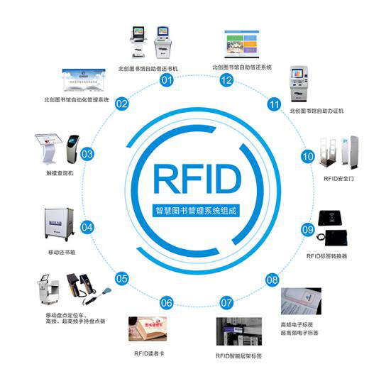 RFID图书电子标签应用