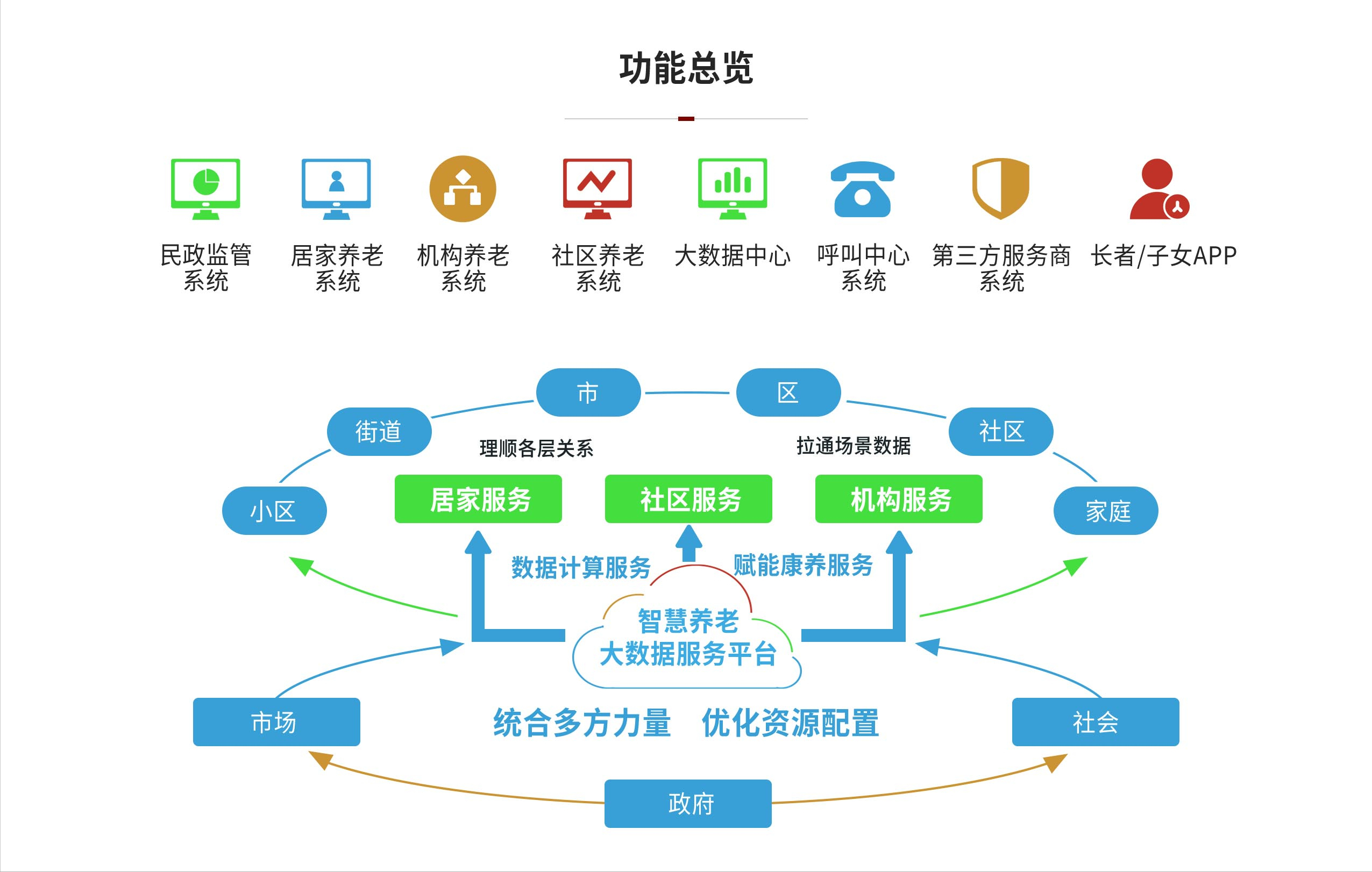 RFID技术在智能养老系统中的应用