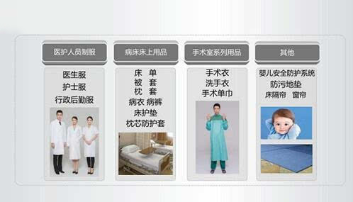 RFID技术在医院中的管理应用