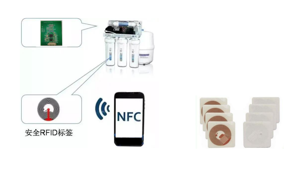 RFID 技术在耗材防伪中的应用