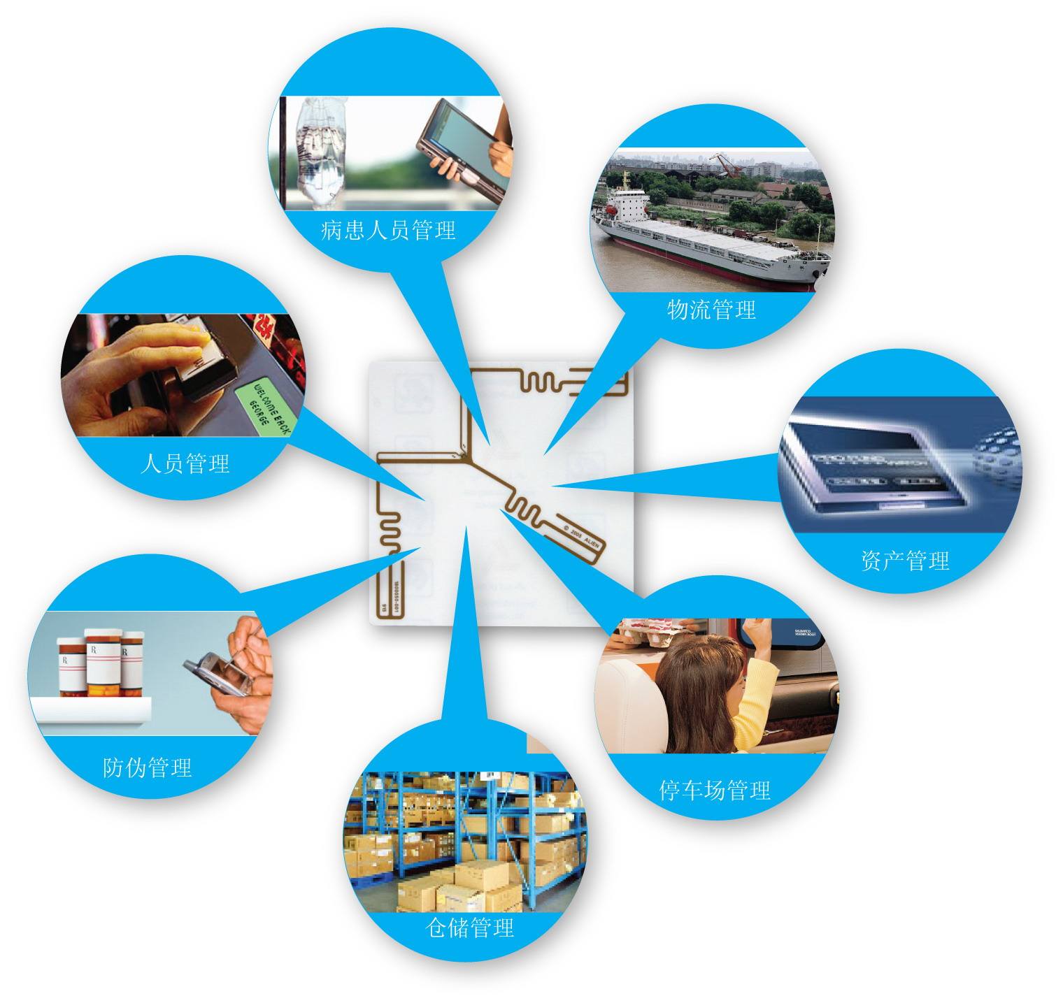 rfid技术与物联网应用将会是最完美搭档