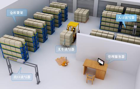 rfid技术解决仓储物流管理首要问题